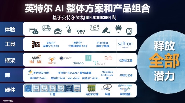 打響印度全民AI第一槍 英特爾為何啟動“AI開發者教育計劃”？