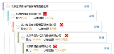 北京藝順房地產咨詢有限責任公司 專業房地產經紀服務的領航者